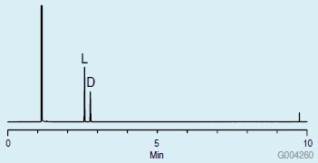 Chiral GC Analysis  Chiral GC Analysis of D and L Proline