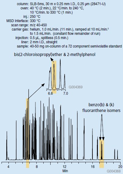 TIC Chromatogram of a GC-MS Analysis of a Semivolatile Standard TIC Chromatogram of a GC-MS Analysis