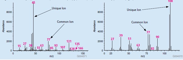 Library Spectra of bis Library Spectra of bis