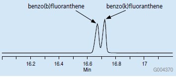 EIC Chromatogram of m/z 252 EIC Chromatogram