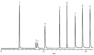 Line graph of Scot Columns Line graph of Scot Columns