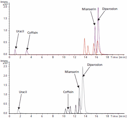 Column performance of Discovery Column performance of Discovery BIO Wide Pore (upper) and Astec apHera C18 (lower) toward 4 small test molecules compared to peptide mixture described in Figure 2.