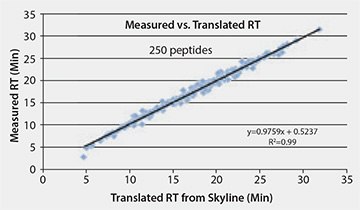 plot-observed-retention-times plot-observed-retention-times