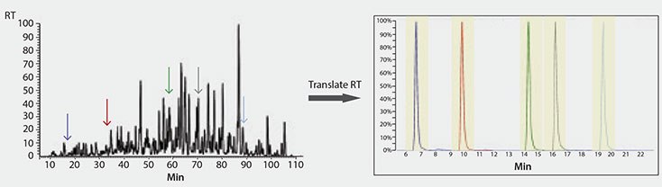 retention-time-peptides-interest retention-time-peptides-interest