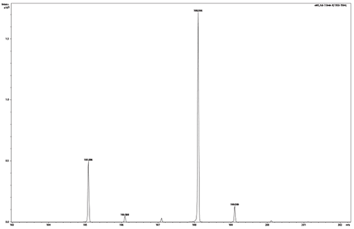 The intensity ratio of 195 and 198 m/z is calculated from this spectrum and compared with the average of the intensity ratios of the single mass spectra. The intensity ratio of 195 and 198 m/z is calculated from this spectrum and compared with the average of the intensity ratios of the single mass spectra.