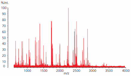 Ultra-pure HCCA MALDI-MS spectrum of β-galactosidase digest, excised 1D-gel band following Lucy-506 staining Ultra-pure HCCA MALDI-MS spectrum of β-galactosidase digest, excised 1D-gel band following Lucy-506 staining