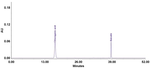 Chromatogram of chlorogenic acid and baicalin standard solution. Analysis of chlorogenic acid and baicalin standards used to determine the analytes in compounded Lonucerae Japonicae Flos with Purospher® STAR RP-18e column