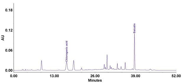 Chromatogram of compounded Lonucerae Japonicae Flos. Analysis of compounded Lonucerae Japonicae Flos using Purospher® STAR RP-18e column