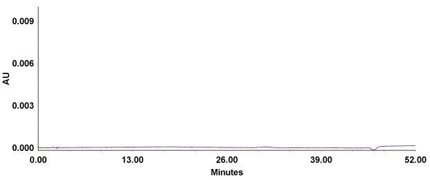 Chromatogram of solvent blank. Separation of solvent blank on Purospher® STAR RP-18e column