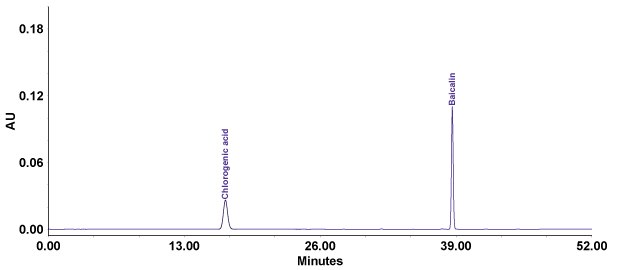Chromatogram of chlorogenic acid and baicalin standard solution. Chromatographic separation of chlorogenic acid and baicalin standards in compounded Lonucerae Japonicae Flos with Purospher® STAR RP-18e column