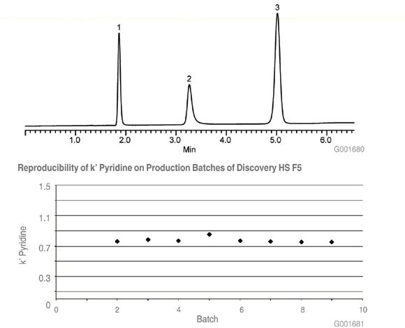 G001680 Reproducibility