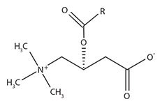 Synthesis and HILIC/MS Analysis of Acylcarnitines Acyl-L-Carnitine Parent Structure R represents acyl chains of varying length derived from the transported fatty acid.