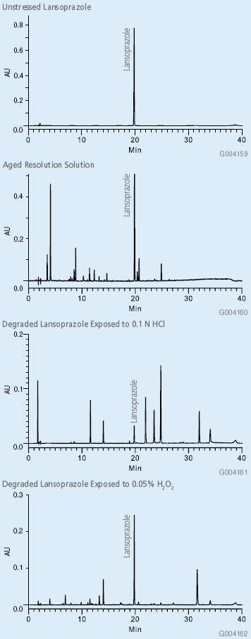 Analysis of Lansoprazole Using Improved Method with Ascentis® Express C18 HPLC Column  Analysis of Lansoprazole Using Improved Method with Ascentis® Express C18 HPLC Column