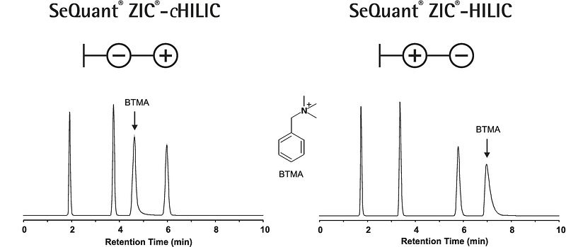 SeQuant® ZIC®-cHILIC SeQuant® ZIC®-cHILIC