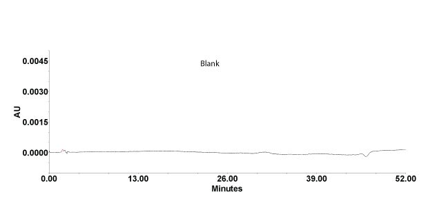 HPLC of solvent blank Separation of solvent blank on Discovery® HS C18 HPLC column