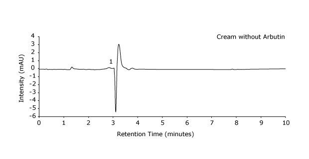 Chromatogram cream without arbutin A Chromatogram obtained for a serum sample not containing arbutin in an HPLC-UV analysis with intensity on the y-axis and retention time measured in minutes on the x-axis showing only time of the unretained peak (t0) nad no peak for arbutin