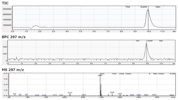 Chromatogram Diclofenac Solution LC-MS chromatogram for diclofenac gel sample solution obtained using FPP 1.7 μm hybrid silica C18 column 100 x 2.1 mm I.D.