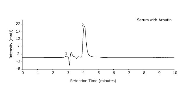 Chromatogram serum containing arbutin A Chromatogram obtained for a serum sample containing arbutin in an HPLC-UV analysis with intensity on the y-axis and retention time measured in minutes on the x-axis showing two peaks labeled, 1 and 2. Peak 1 corresponds to time of the unretained peak (t0) and peak 2 for arbutin