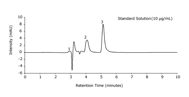 Chromatogram standard solution arbutin and hydroquinone A Chromatogram obtained for a standard solution of arbutin and hydroquinone with 10 µg/mL each in an HPLC-UV analysis with intensity on the y-axis and retention time measured in minutes on the x-axis showing three distinct peaks labeled 1,2, and 3.
