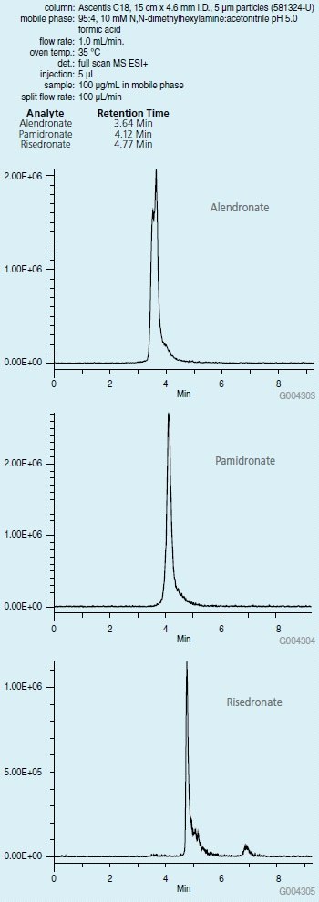 chromatographic-separation chromatographic-separation