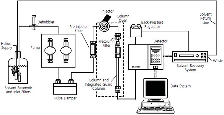components-of-an-hplc-system. components-of-an-hplc-system.