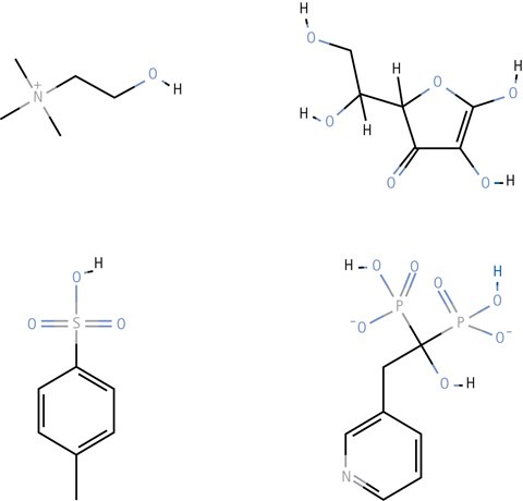 Example of compounds successfully separated using HILIC. Legend; Choline (top left), Ascorbic acid (top right), p-Toluenesulfonic acid (bottom left), and Risedronate (bottom right). Example of compounds successfully separated using HILIC. Legend; Choline (top left), Ascorbic acid (top right), p-Toluenesulfonic acid (bottom left), and Risedronate (bottom right).