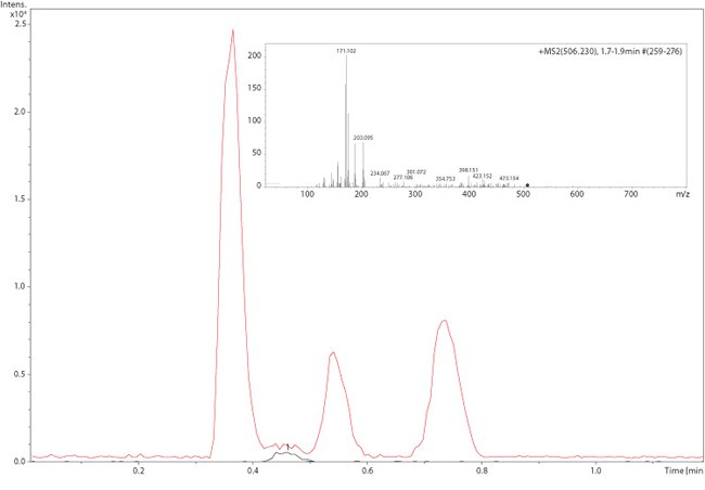 detection-55-pg-e2-dansyl-derivative Derivatization reaction of E2 and DMABC