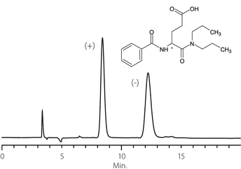 g004994-5216 Proglumide