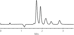g005176 Rapid SFC Separations