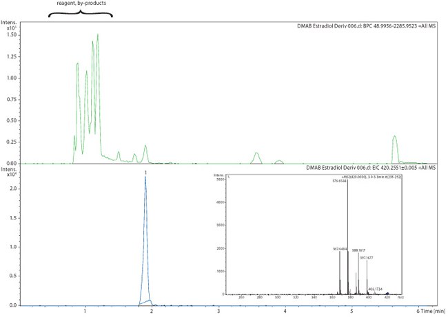 injection-5-pg-dmab-e2 Injection of 5 pg DMAB-E2 derivative