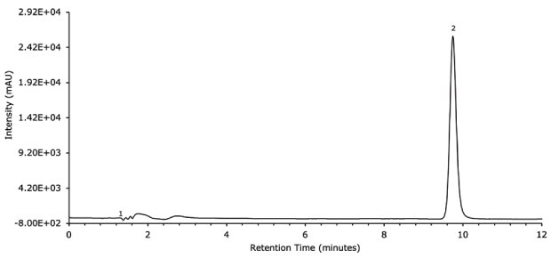 LC-UV Chromatogram Diclofenac LC-UV chromatogram for diclofenac sodium standard solution obtained using FPP 1.7 μm hybrid silica C18 column 100 x 2.1 mm I.D.