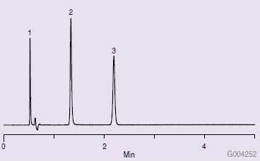 Typical QA Chromatogram for Ascentis Express HILIC Column Typical QA Chromatogram for Ascentis Express HILIC Column