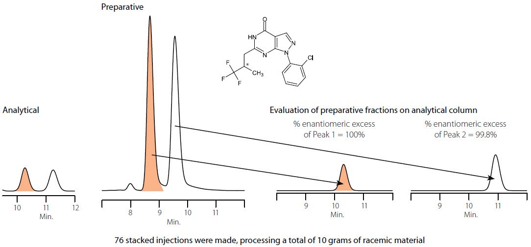 Scale-up example Scale-up example