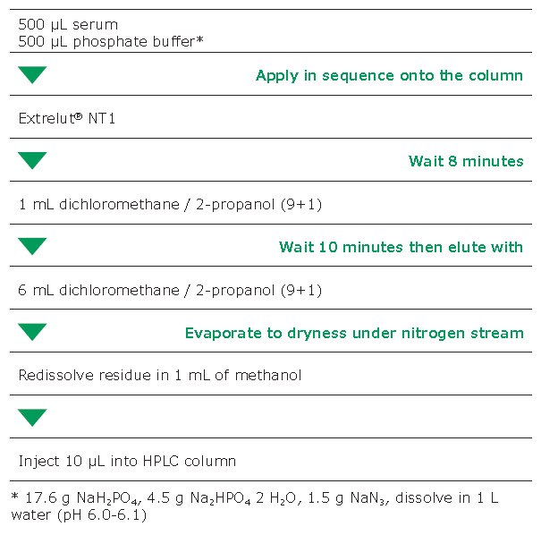 Determination of antiepileptic drugs (AEDs) in serum Determination of antiepileptic drugs (AEDs) in serum