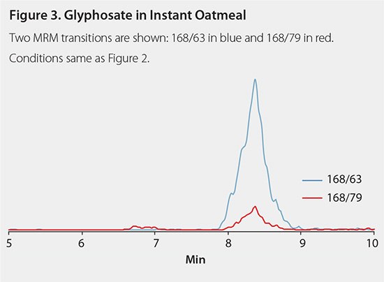 glyphosate-in-Instant glyphosate-in-Instant