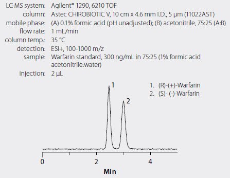 Figure 2. Rapid HPLC Separation of Warfarin<sup>™</sup>, Enantiomers on Astec® CHIROBIOTIC® V Figure 2. Rapid HPLC Separation of Warfarin<sup>™</sup>, Enantiomers on Astec® CHIROBIOTIC® V