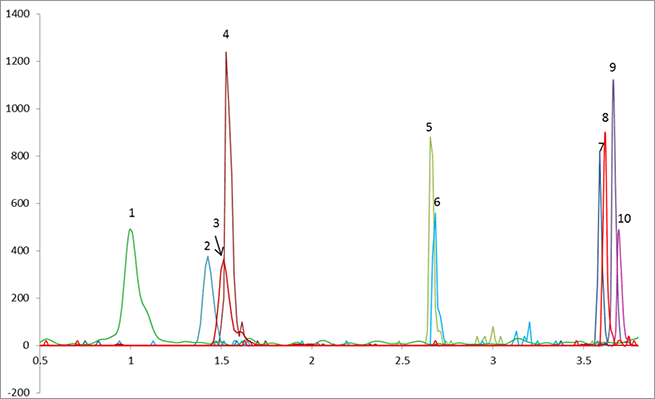 supelmip-aminoglycoside-pork-fig-1c supelmip-aminoglycoside-pork-fig-1c