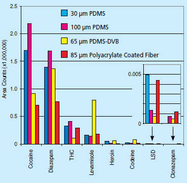 absolute-response-between-spme-fibers absolute-response-between-spme-fibers
