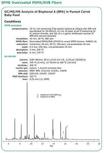 spme-overcoated-pdms-dvb-fibers spme-overcoated-pdms-dvb-fibers