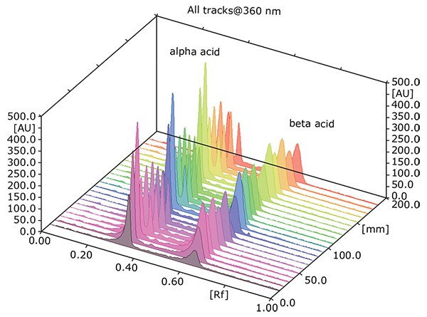Scan of the aromatic Figure 2: Scan of the aromatic hops as an example for all hop samples at 360 nm.