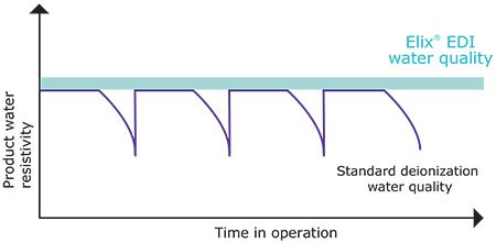 elix-edi-graph Elix Graph
