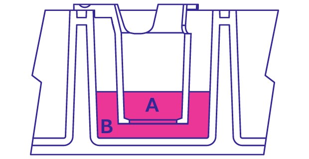 Drawn schematic from the side of a Millicell hanging insert within a well of a cell culture plate. The insert is filled a quarter of the way with media and labeled A. The well is a quarter filled with media and labeled B. These levels are the same. Drawn schematic from the side of a Millicell hanging insert within a well of a cell culture plate. The insert is filled a quarter of the way with media and labeled A. The well is a quarter filled with media and labeled B. These levels are the same.