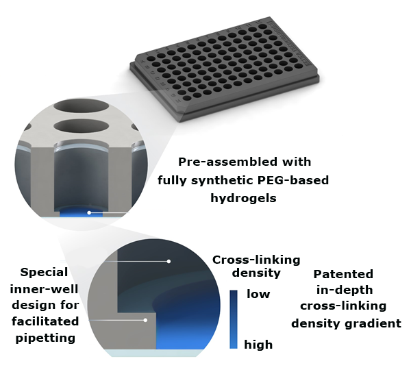 TrueGel3D® HTS hydrogel plates for high-throughput 3D cell culture applications TrueGel3D® HTS hydrogel plates for high-throughput 3D cell culture applications