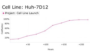 millicell-cell-lines-01042712-d