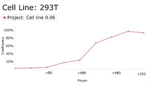 millicell-cell-lines-12022001-d