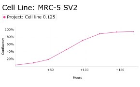 millicell-cell-lines-84100401-d