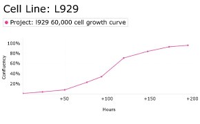 millicell-cell-lines-85011425-d