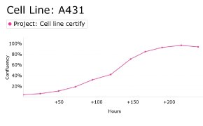 millicell-cell-lines-85090402-d