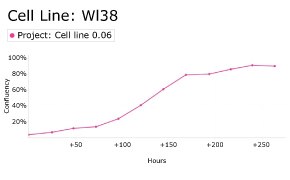 millicell-cell-lines-90020107-d