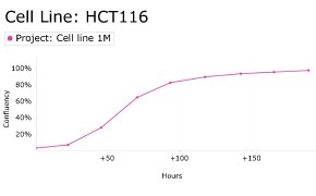 millicell-cell-lines-91091005-d